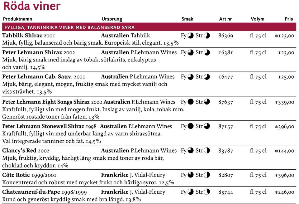 Lehmann Wines Fy Str 16381 fl 75 cl 123,00 Mjuk, bärig smak med inslag av tobak, sötlakrits, eukalyptus och vanilj. 14,5% Peter Lehmann Cab. Sauv. 2001 Australien P.