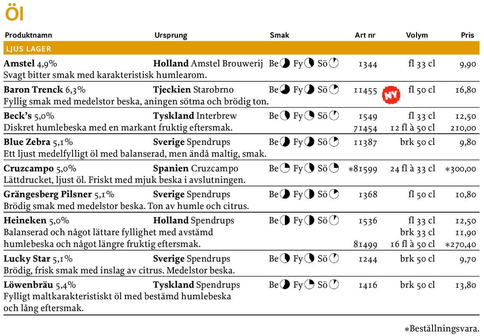 Beck s 5,0% Tyskland Interbrew Be Fy Sö 1549 fl 33 cl 12,50 Diskret humlebeska med en markant fruktig eftersmak.