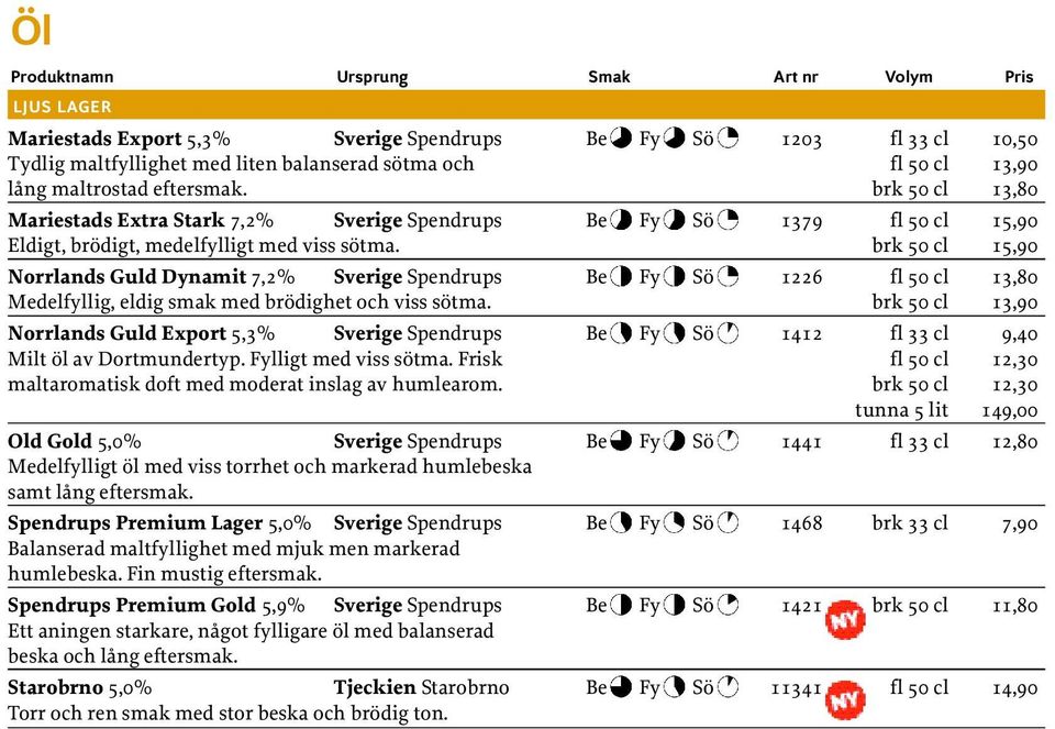 brk 50 cl 15,90 Norrlands Guld Dynamit 7,2% Sverige Spendrups Be Fy Sö 1226 fl 50 cl 13,80 Medelfyllig, eldig smak med brödighet och viss sötma.