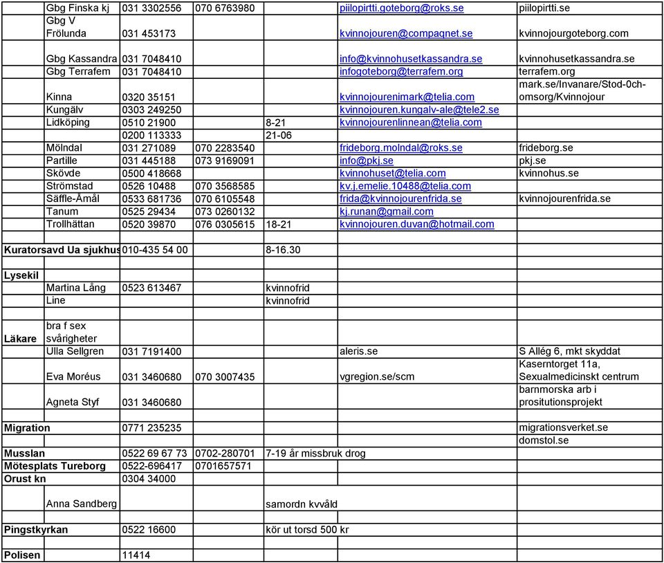 se/invanare/stod-0chomsorg/kvinnojour Kungälv 0303 249250 kvinnojouren.kungalv-ale@tele2.se Lidköping 0510 21900 8-21 kvinnojourenlinnean@telia.