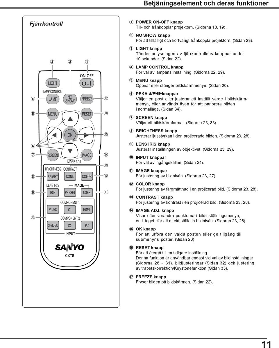 2 q POWER ON-OFF knapp Till- och frånkopplar projektorn. (Sidorna 18, 19). w NO SHOW knapp För att tillfälligt och kortvarigt frånkoppla projektorn. (Sidan 23).