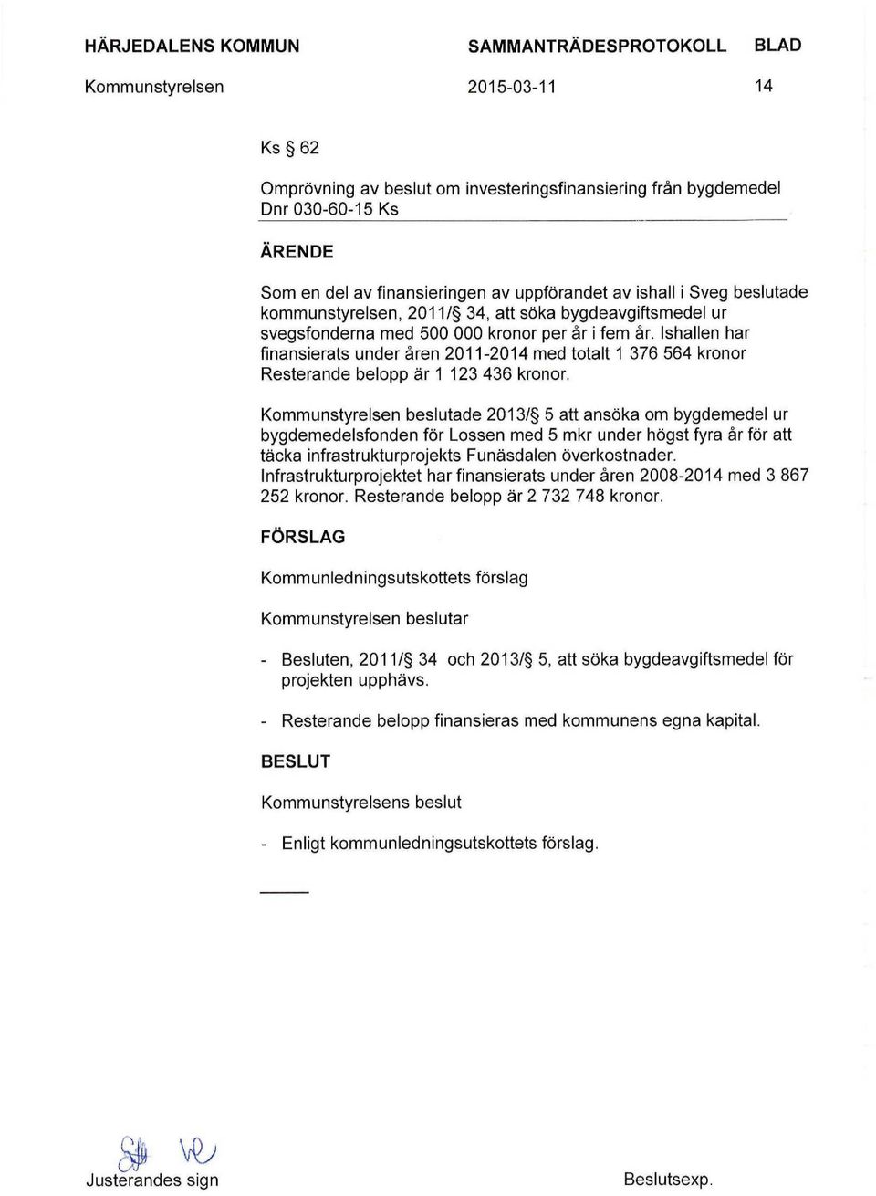 Ishallen har finansierats under åren 2011-2014 med totalt 1 376 564 kronor Resterande belopp är 1 123 436 kronor.