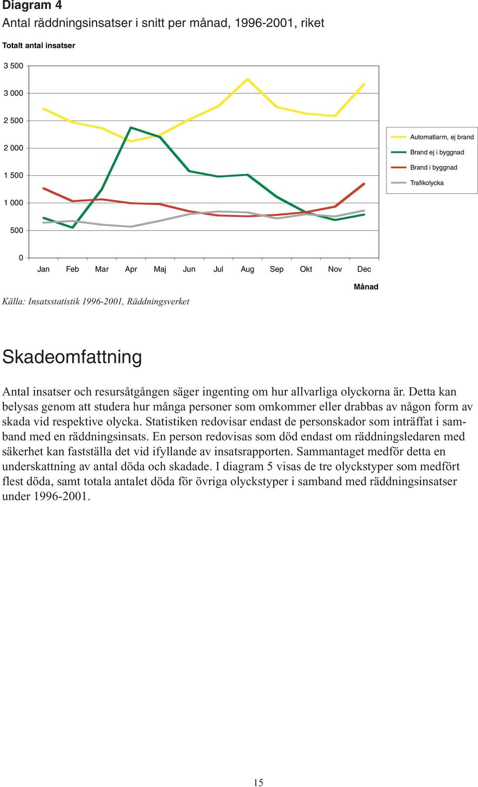 olyckorna är. Detta kan belysas genom att studera hur många personer som omkommer eller drabbas av någon form av skada vid respektive olycka.