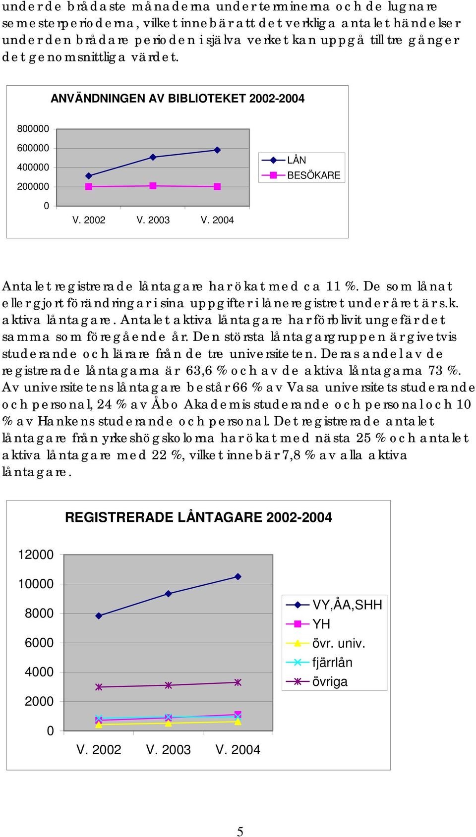 De som lånat eller gjort förändringar i sina uppgifter i låneregistret under året är s.k. aktiva låntagare. Antalet aktiva låntagare har förblivit ungefär det samma som föregående år.