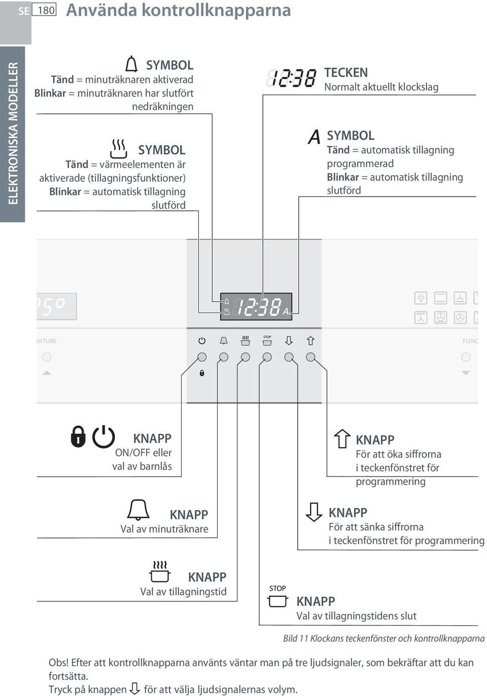 ON/OFF eller val av barnlås KNAPP Val av minuträknare KNAPP För att öka siffrorna i teckenfönstret för programmering KNAPP För att sänka siffrorna i teckenfönstret för programmering KNAPP Val av