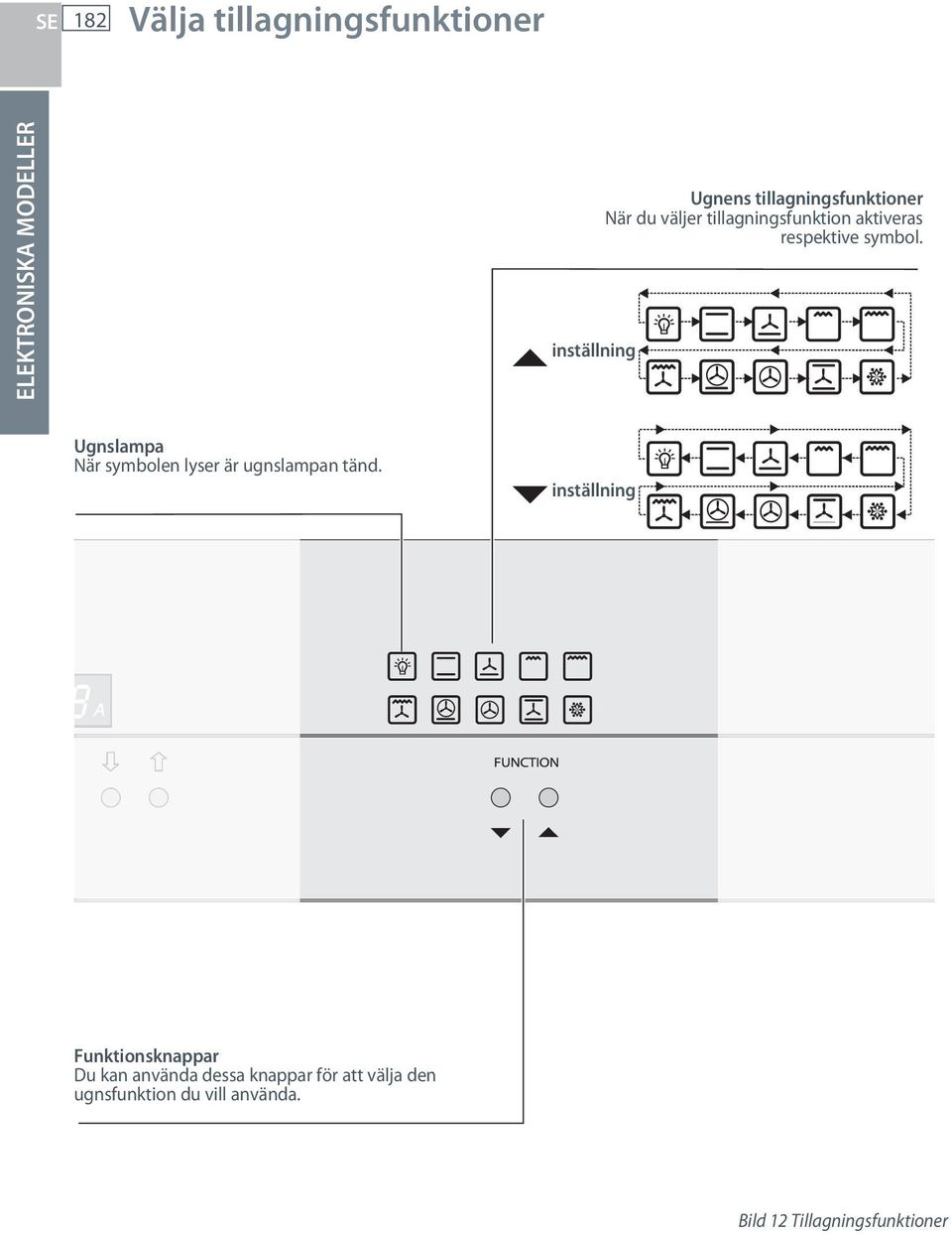 inställning setting Ugnslampa Oven lamp När symbolen lyser är ugnslampan tänd. When the symbol is lit only the oven lamp is on.
