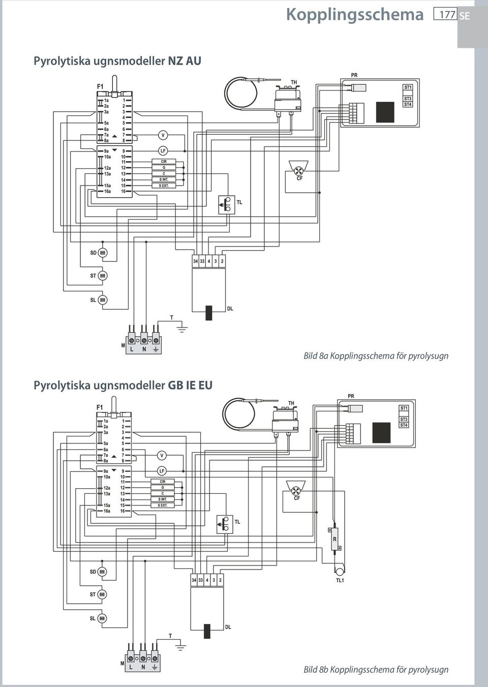 Kopplingsschema för pyrolysugn