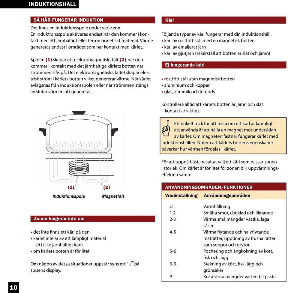 Det elektromagnetiska fältet skapar elektrisk ström i kärlets botten vilket genererar värme. När kärlet avlägsnas från induktionsspolen eller när strömmen stängs av slutar värmen att genereras.