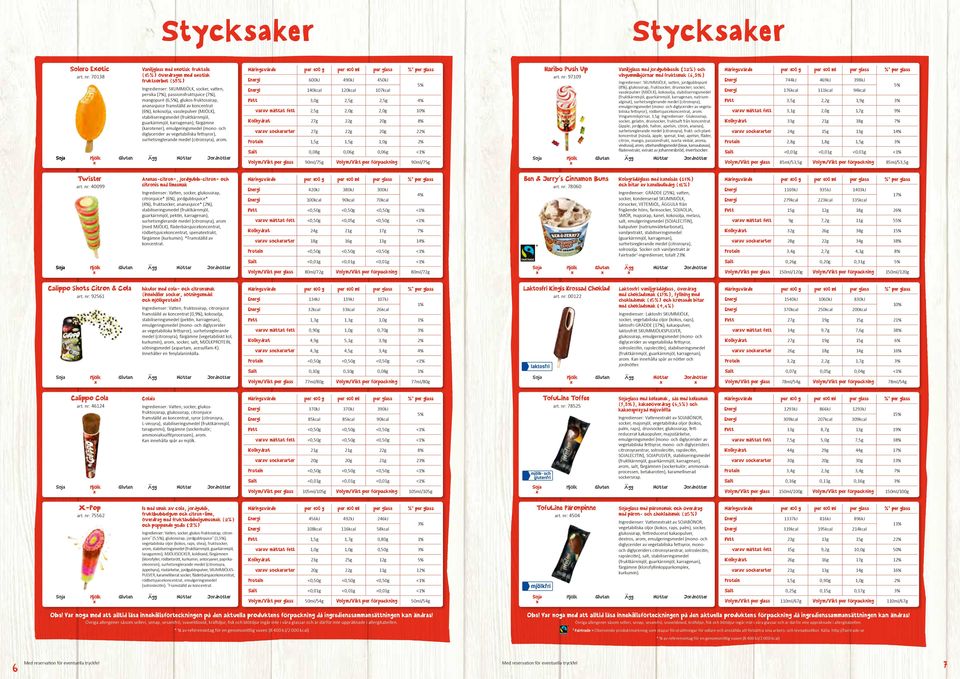 ananasjuice framställd av koncentrat (), kokosolja, vasslepulver (MJÖLK), guarkärnmjöl, karragenan), färgämne (karotener), emulgeringsmedel (mono- och diglycerider av vegetabiliska fettsyror),