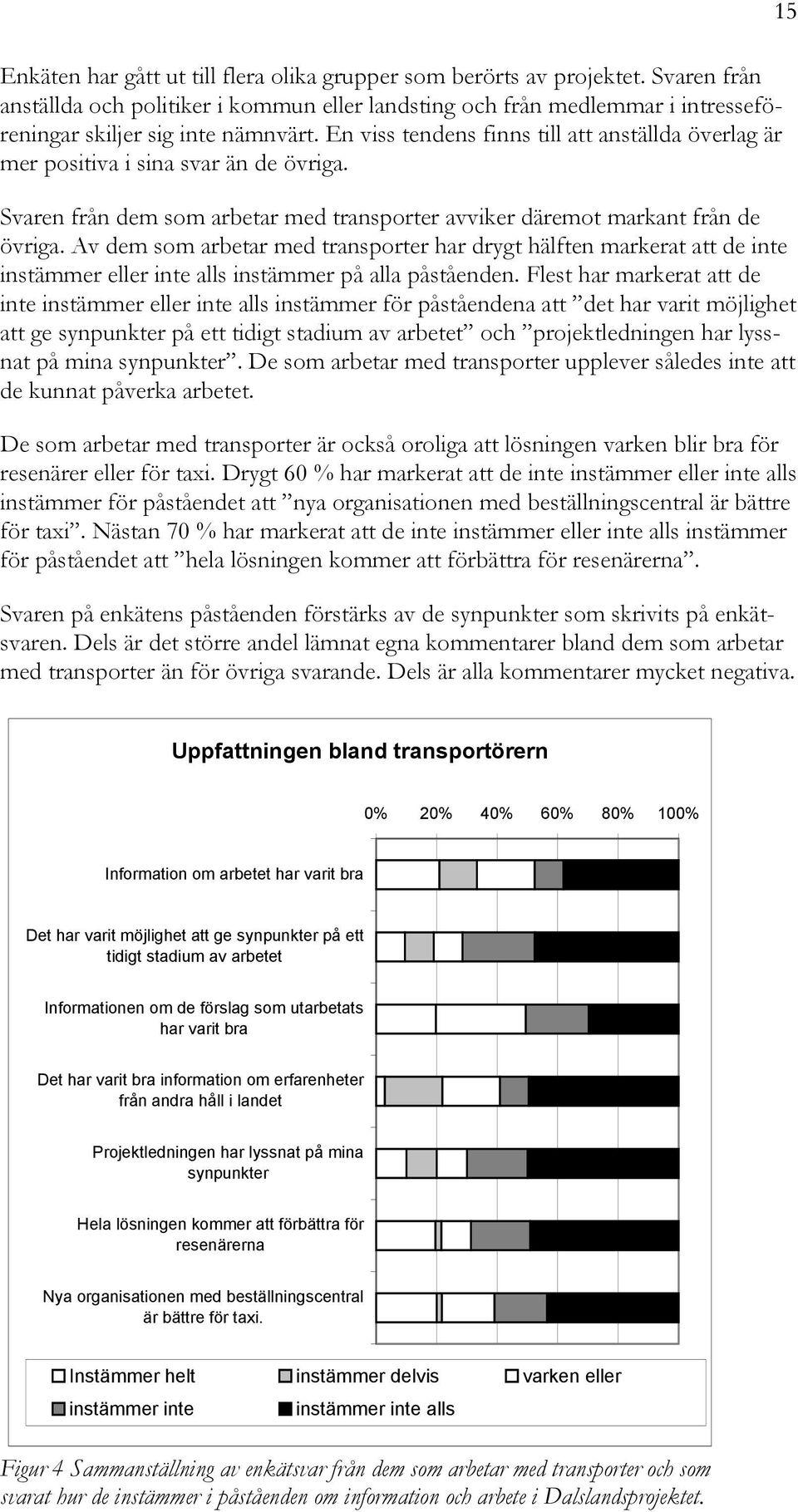 Av dem som arbetar med transporter har drygt hälften markerat att de inte instämmer eller inte alls instämmer på alla påståenden.