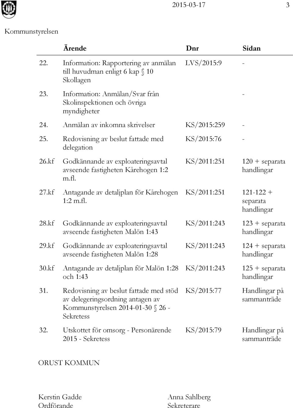 KS/2011:251 120 + separata handlingar 27.kf Antagande av detaljplan för Kårehogen 1:2 m.fl. 28.kf Godkännande av exploateringsavtal avseende fastigheten Malön 1:43 29.