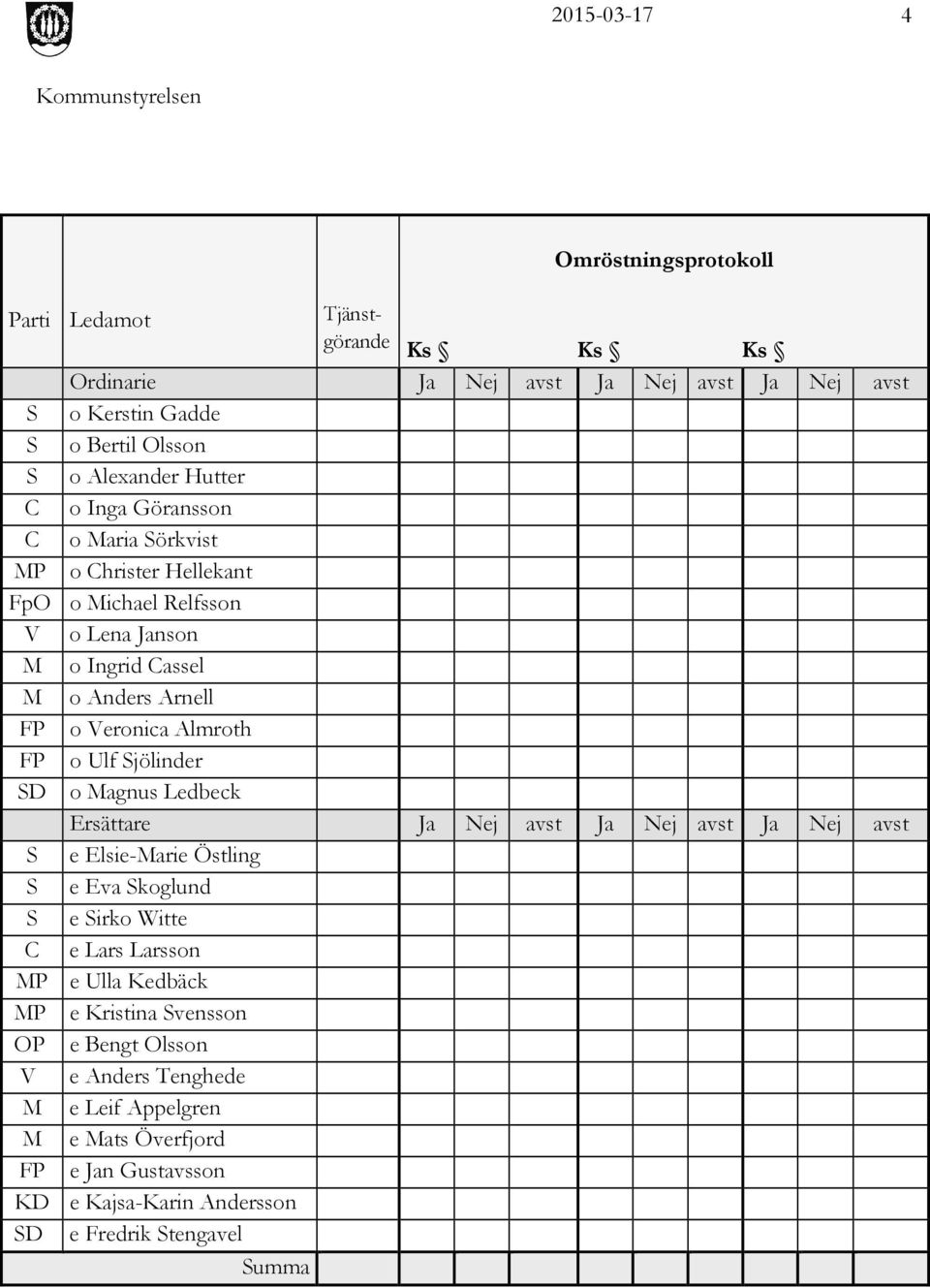 Östling S e Eva Skoglund S e Sirko Witte C e Lars Larsson MP e Ulla Kedbäck MP e Kristina Svensson OP e Bengt Olsson V e Anders Tenghede M e Leif Appelgren M e Mats