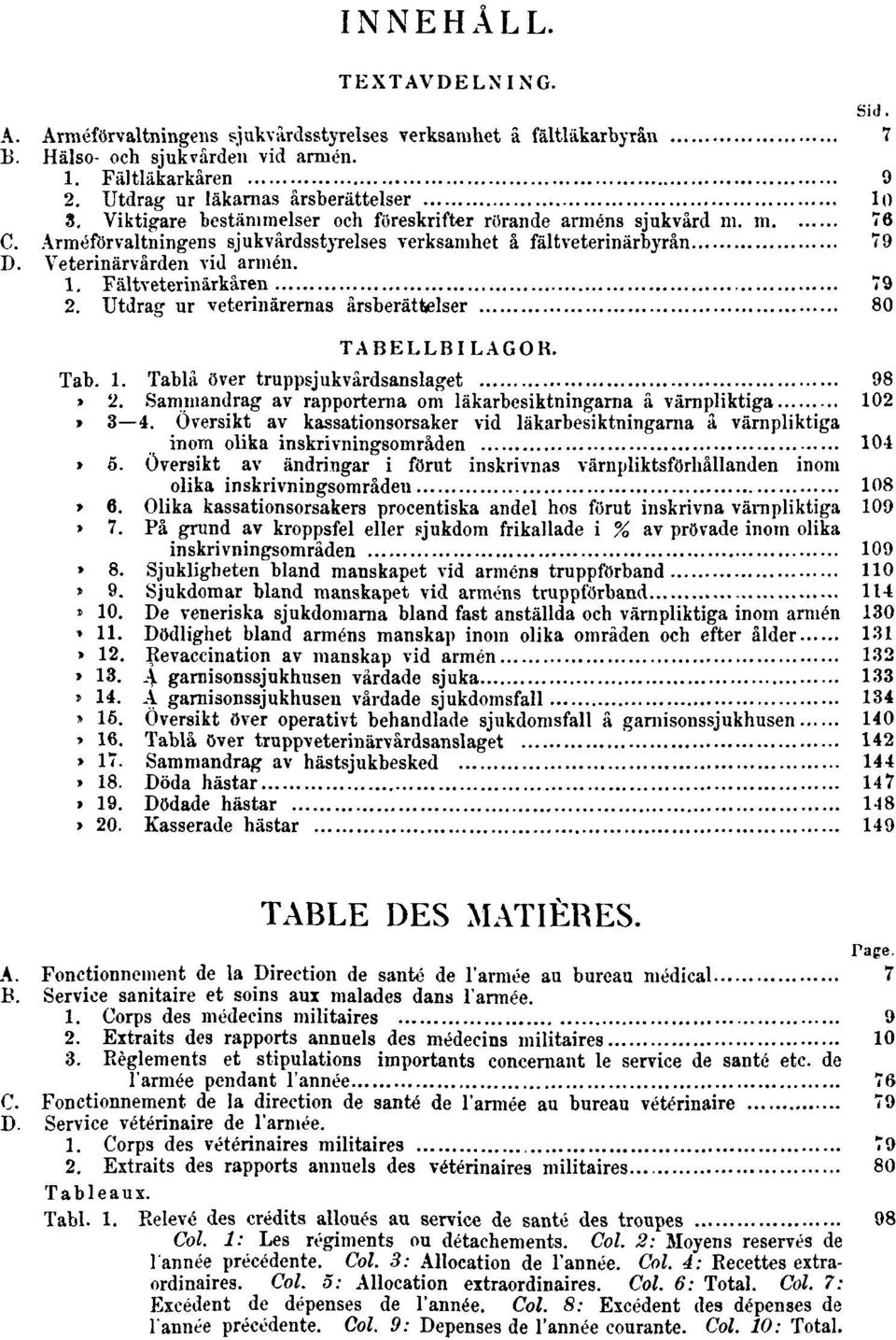 Fältveterinärkåren 79 2. Utdrag ur veterinärernas årsberättelser 80 TABELLBILAGOR. Tab. 1. Tablå över truppsjukvårdsanslaget 98 Tab. 2. Sammandrag av rapporterna om läkarbesiktningarna å värnpliktiga 102 Tab.