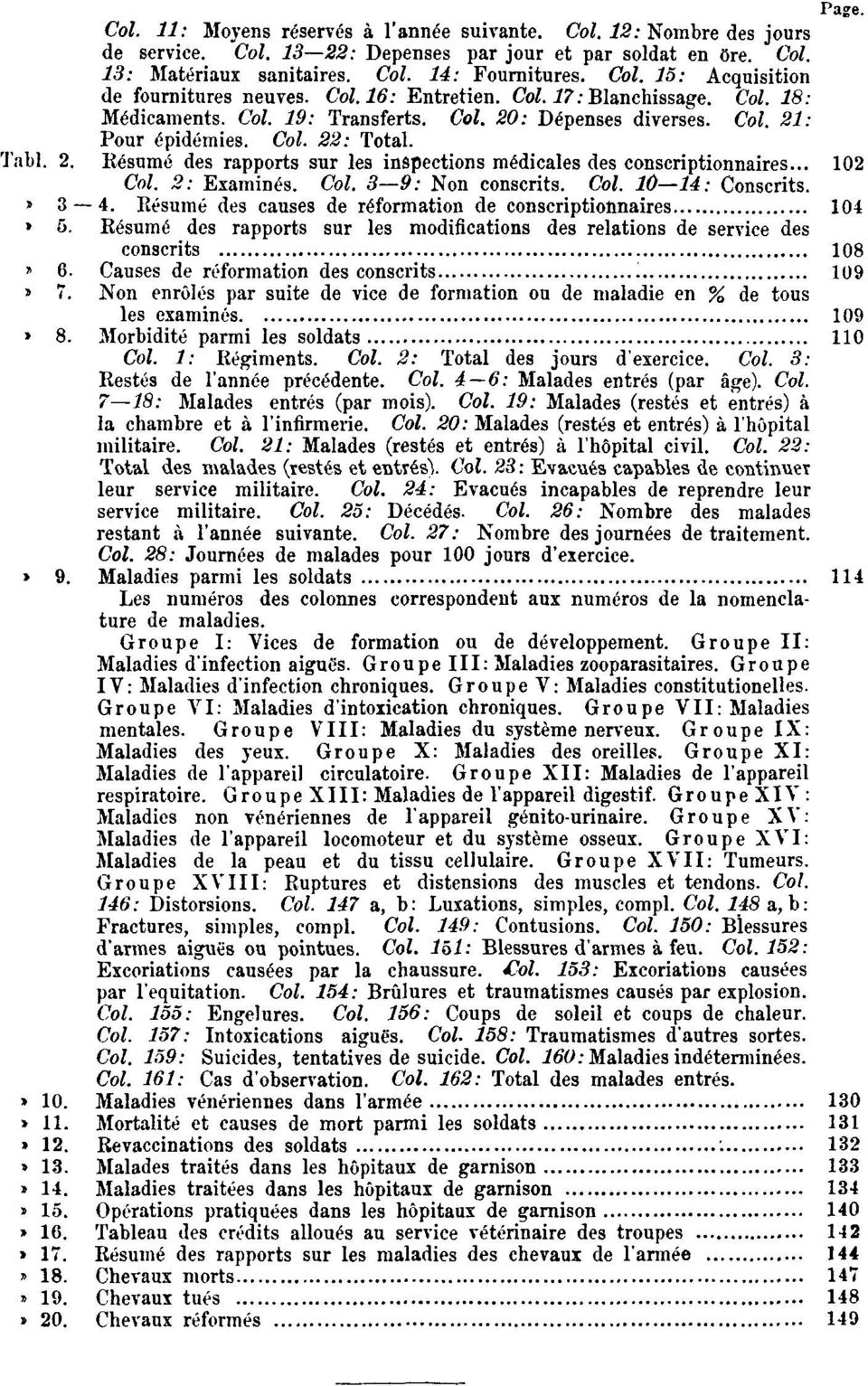 .. 102 Col. 2: Examinés. Col. 3 9: Non conscrits. Col. 10 14: Conscrits. Tabl. 3 4. Résumé des causes de réformation de conscriptionnaires 104 Tabl. 5.