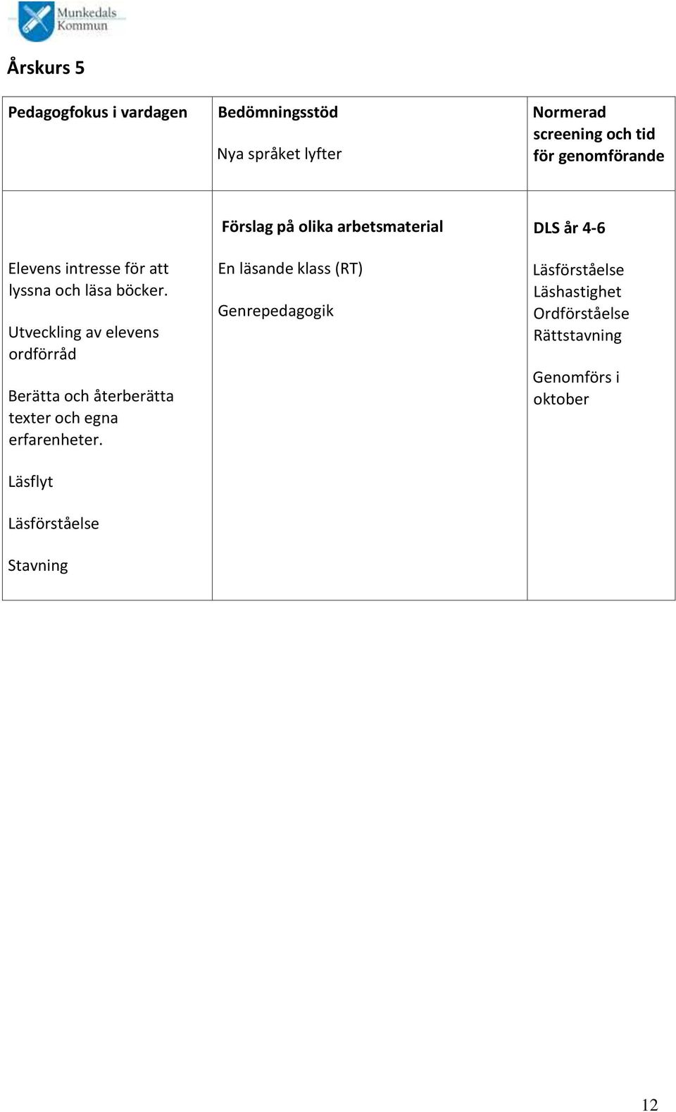 läsande klass (RT) DLS år 4-6