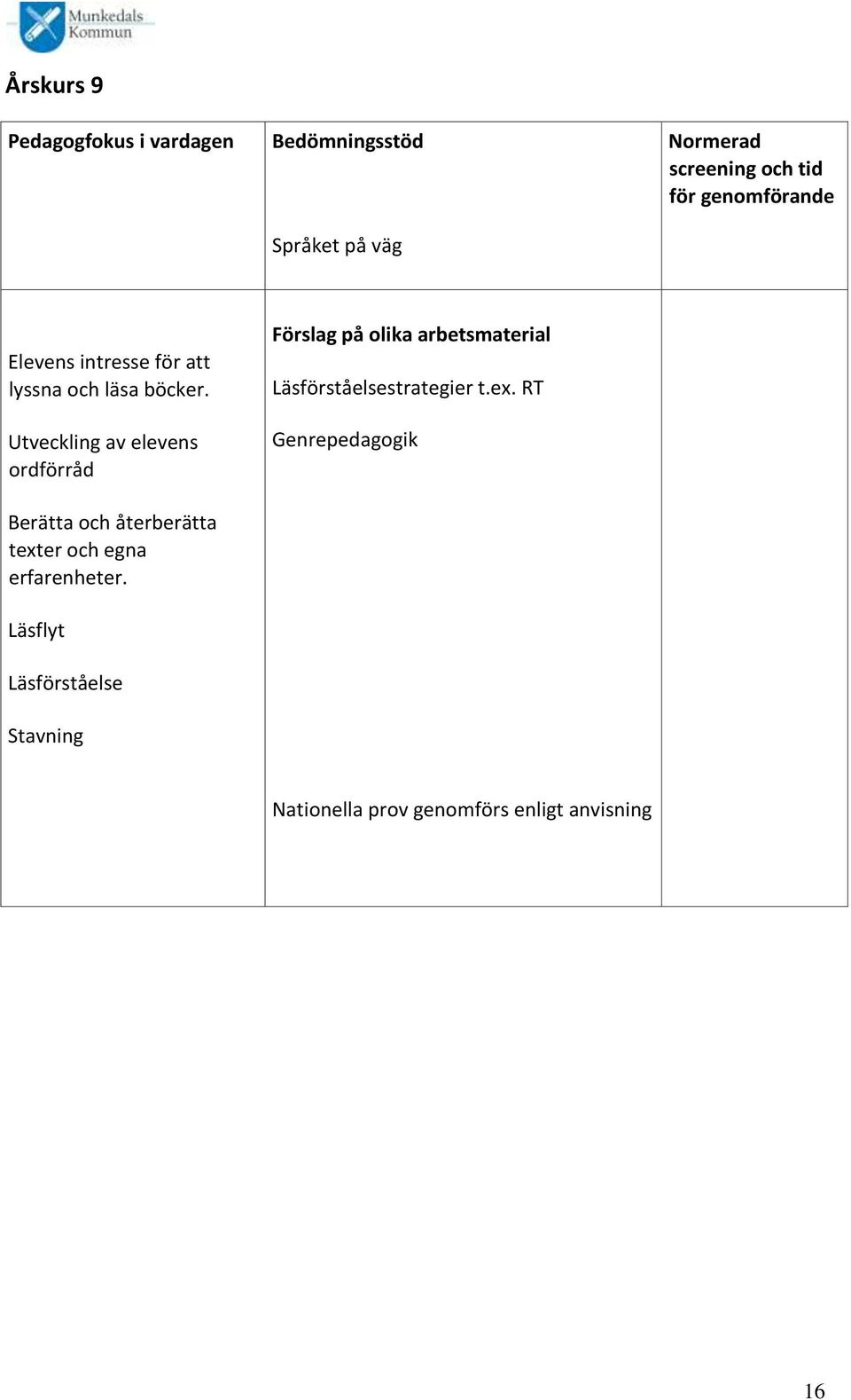 Stavning strategier t.ex.