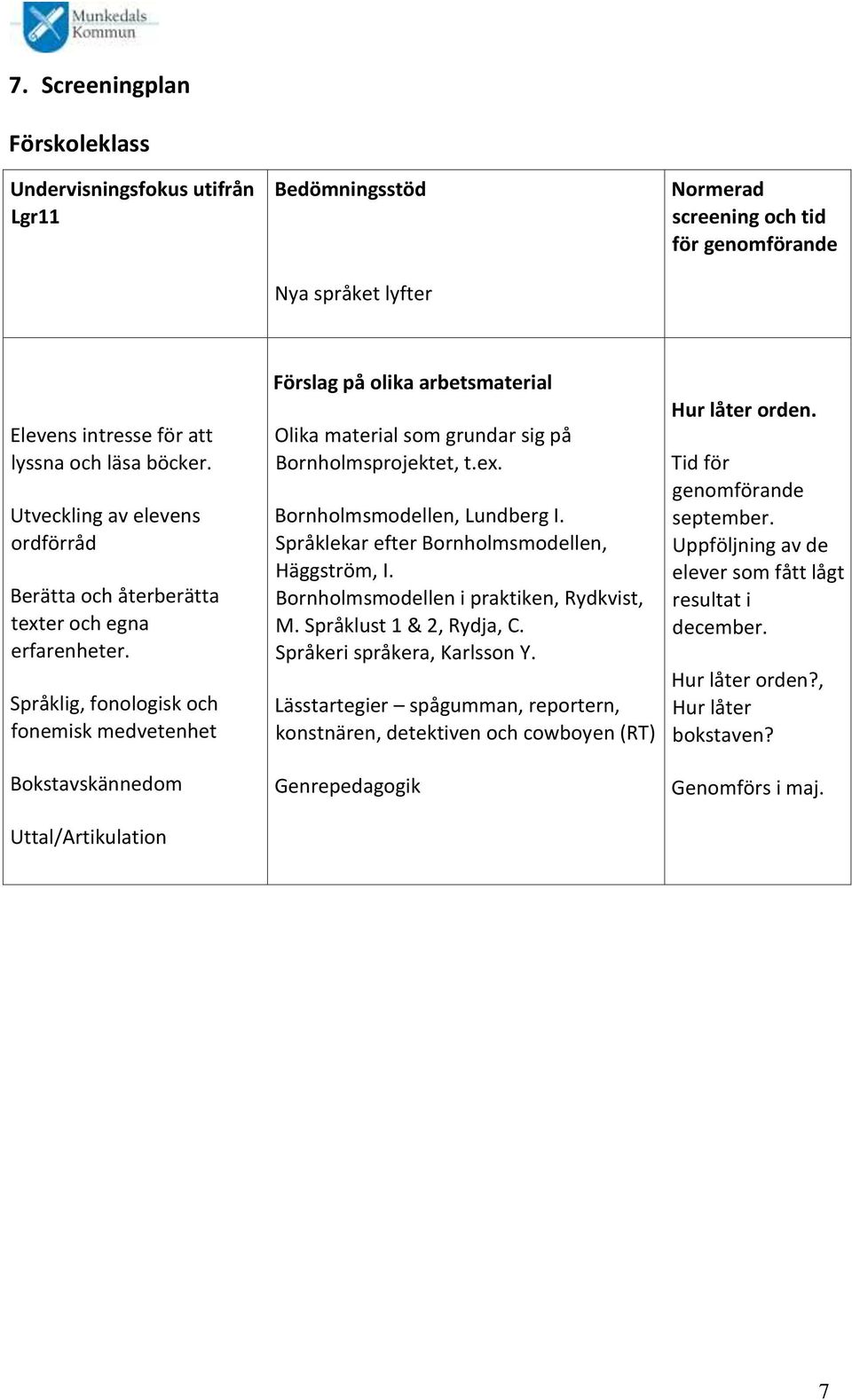 Bornholmsmodellen i praktiken, Rydkvist, M. Språklust 1 & 2, Rydja, C. Språkeri språkera, Karlsson Y.