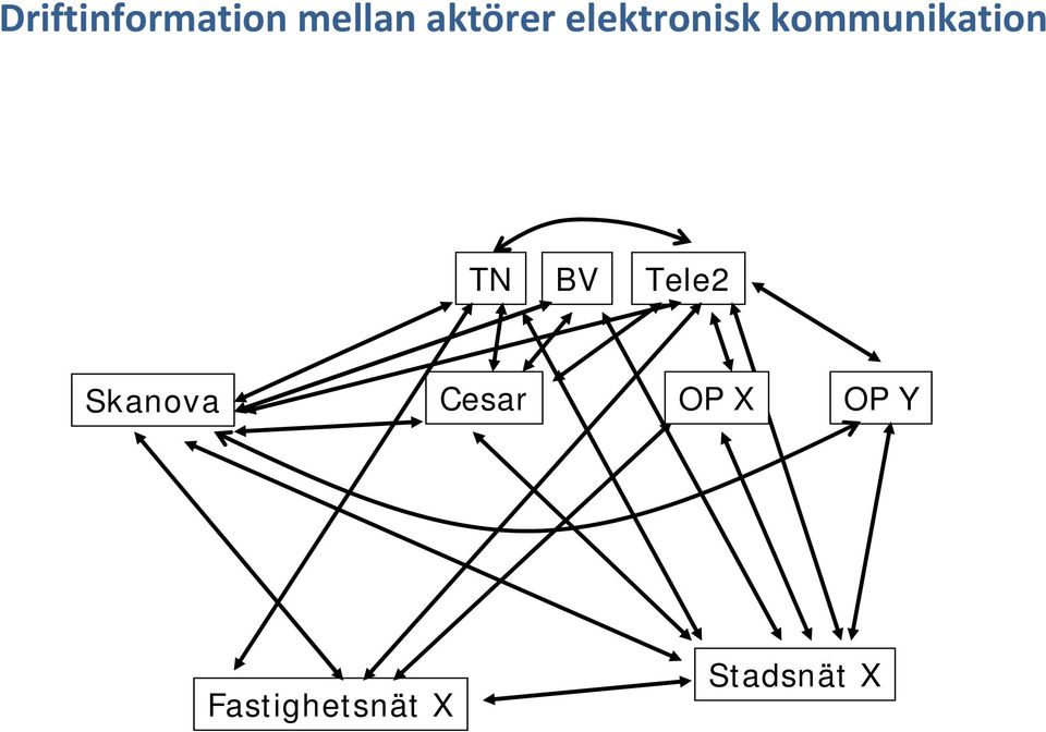 kommunikation TN BV Tele2