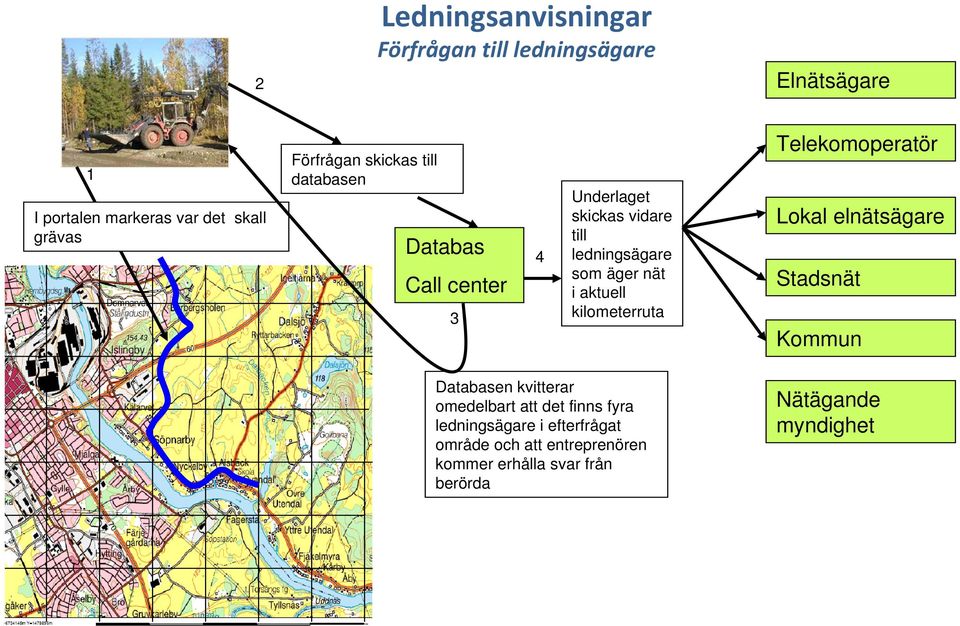 nät i aktuell kilometerruta Telekomoperatör Lokal elnätsägare Stadsnät Kommun Databasen kvitterar omedelbart att