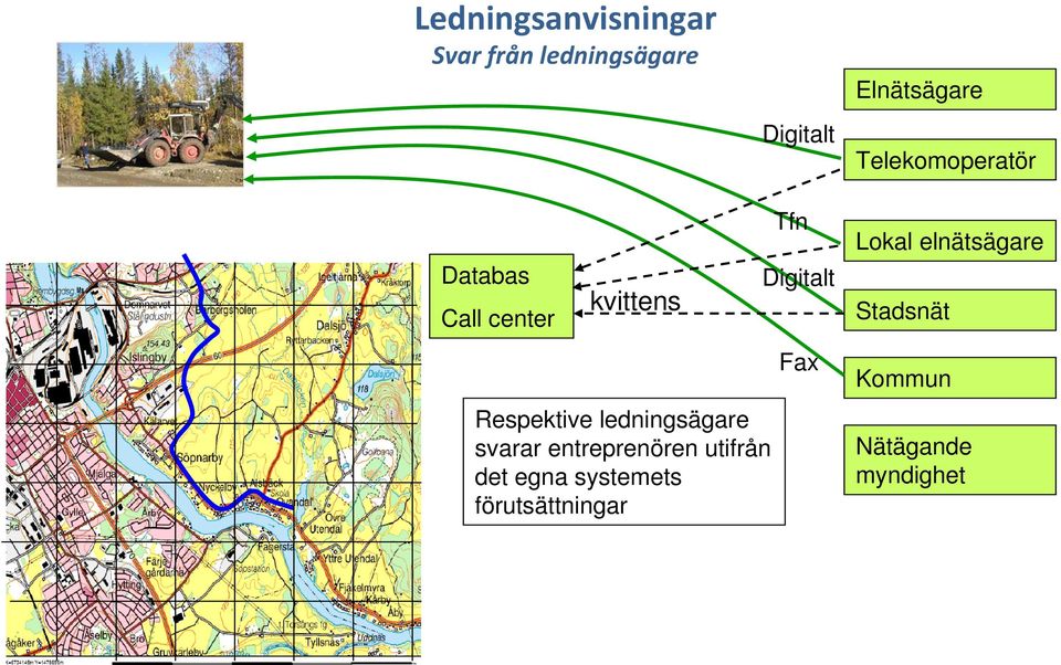 ledningsägare svarar entreprenören utifrån det egna systemets