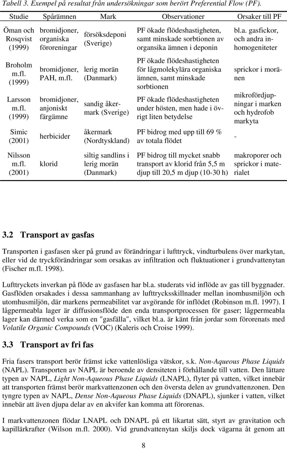 (1999) Simic (2001) bromidjoner, organiska föroreningar bromidjoner, PAH, m.fl.