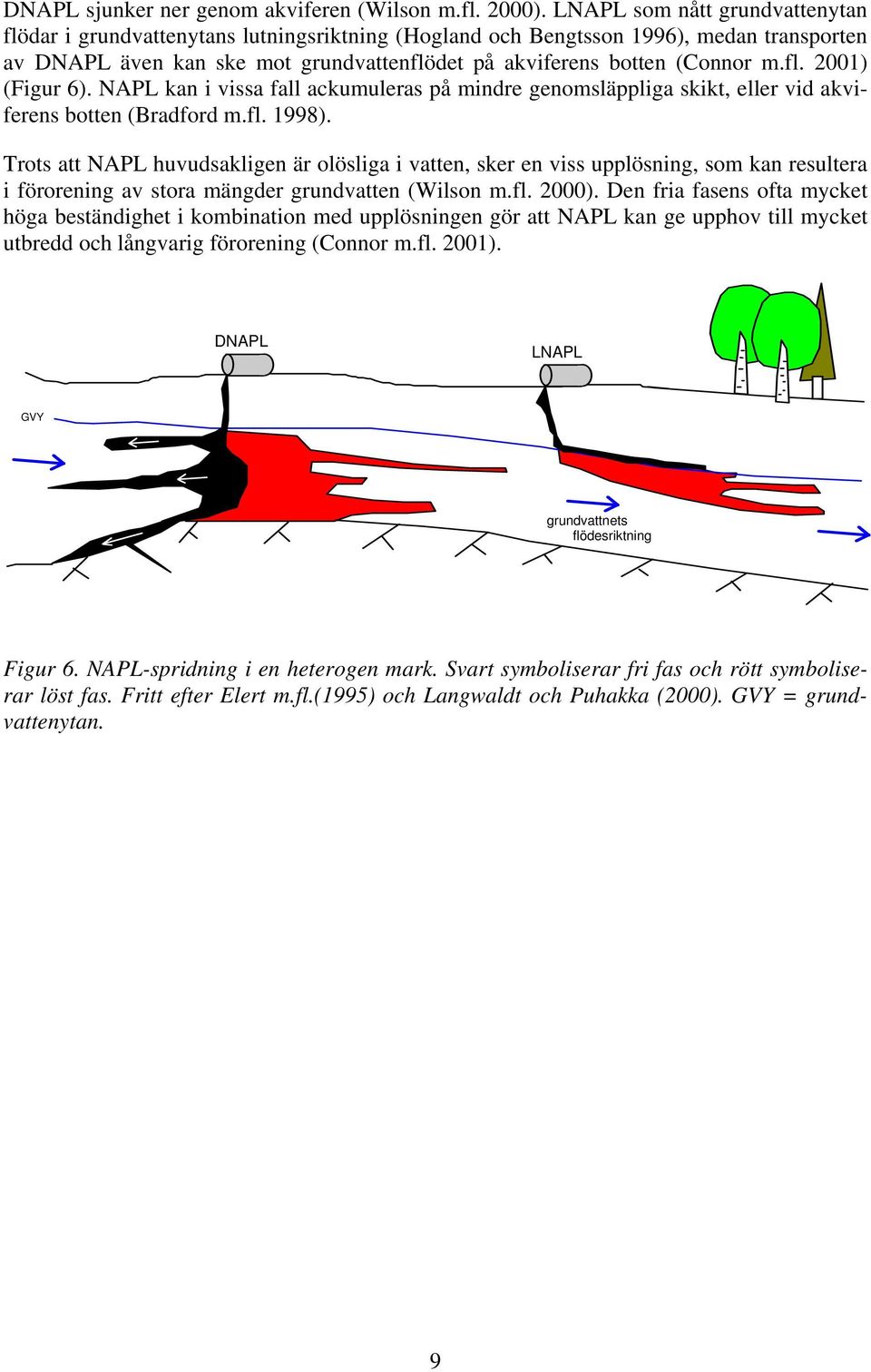 NAPL kan i vissa fall ackumuleras på mindre genomsläppliga skikt, eller vid akviferens botten (Bradford m.fl. 1998).