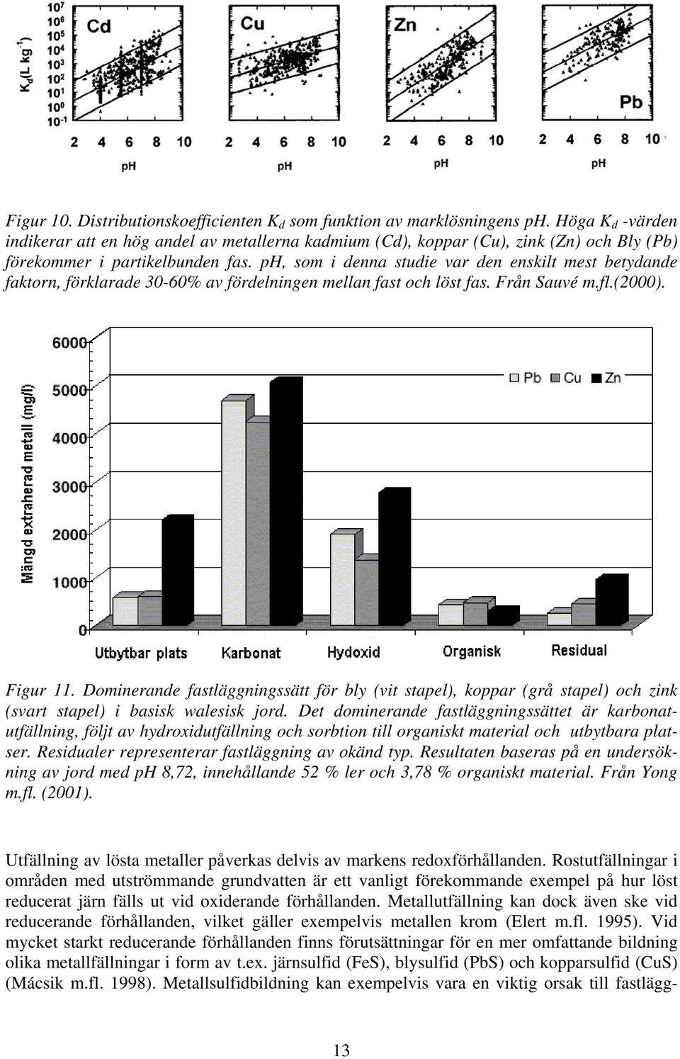 ph, som i denna studie var den enskilt mest betydande faktorn, förklarade 30-60% av fördelningen mellan fast och löst fas. Från Sauvé m.fl.(2000). Figur 11.