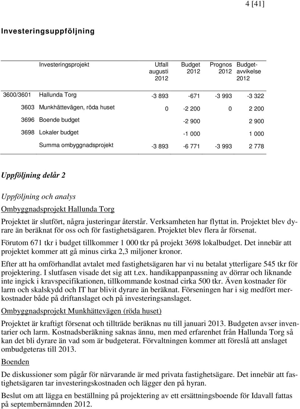 Torg Projektet är slutfört, några justeringar återstår. Verksamheten har flyttat in. Projektet blev dyrare än beräknat för oss och för fastighetsägaren. Projektet blev flera år försenat.