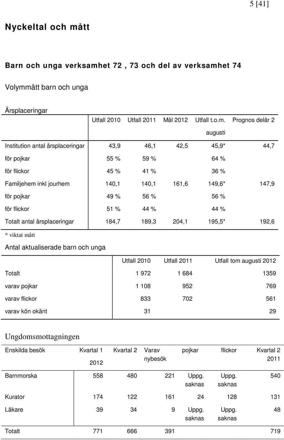 et 72, 73 och del av verksamh