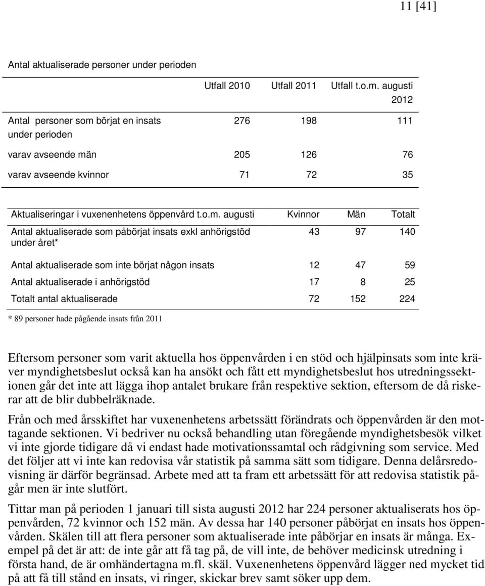 börjat en insats under perioden 276 198 111 varav avseende mä