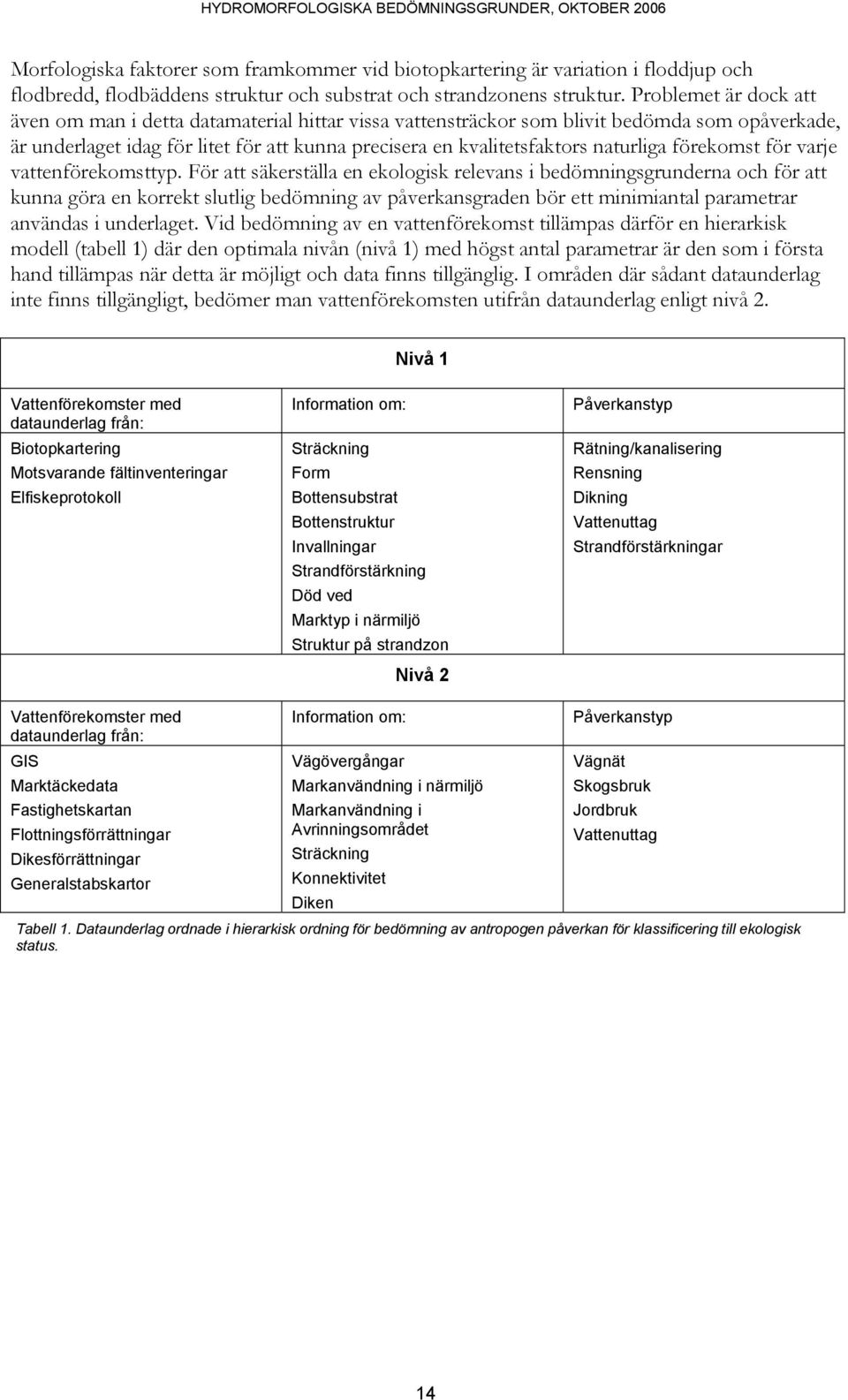 naturliga förekomst för varje vattenförekomsttyp.