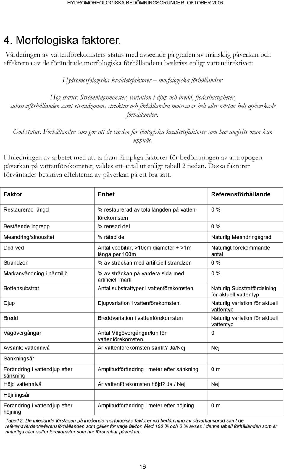 kvalitetsfaktorer morfologiska förhållanden: Hög status: Strömningsmönster, variation i djup och bredd, flödeshastigheter, substratförhållanden samt strandzonens struktur och förhållanden motsvarar