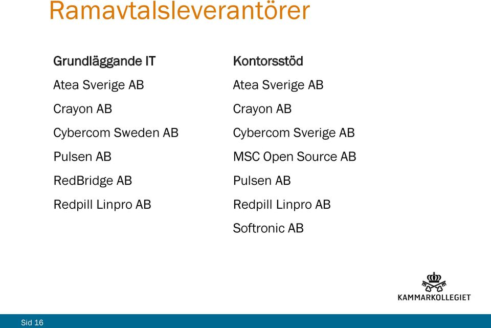 Kontorsstöd Atea Sverige AB Crayon AB Cybercom Sverige AB MSC