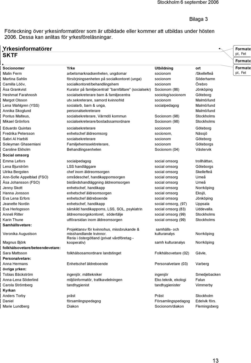 Camilla Lööv, socialkontoret/behandlingshem socionom Örebro Åsa Grankvist Kurator på familjecentral/ barnfältare" (socialsekr) Socionom (86) Jönköping Heshmat Farahnosh socialsekreterare barn &
