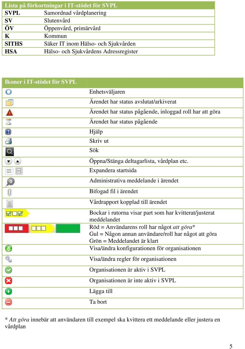 Öppna/Stänga deltagarlista, vårdplan etc.