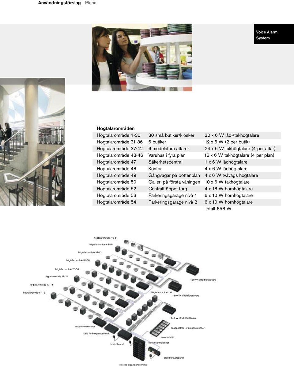 Kontor 4 x 6 W lådhögtalare Högtalarområde 49 Gångvägar på bottenplan 4 x 6 W tvåvägs högtalare Högtalarområde 50 Galleri på första våningen 10 x 6 W takhögtalare Högtalarområde 52 Centralt öppet