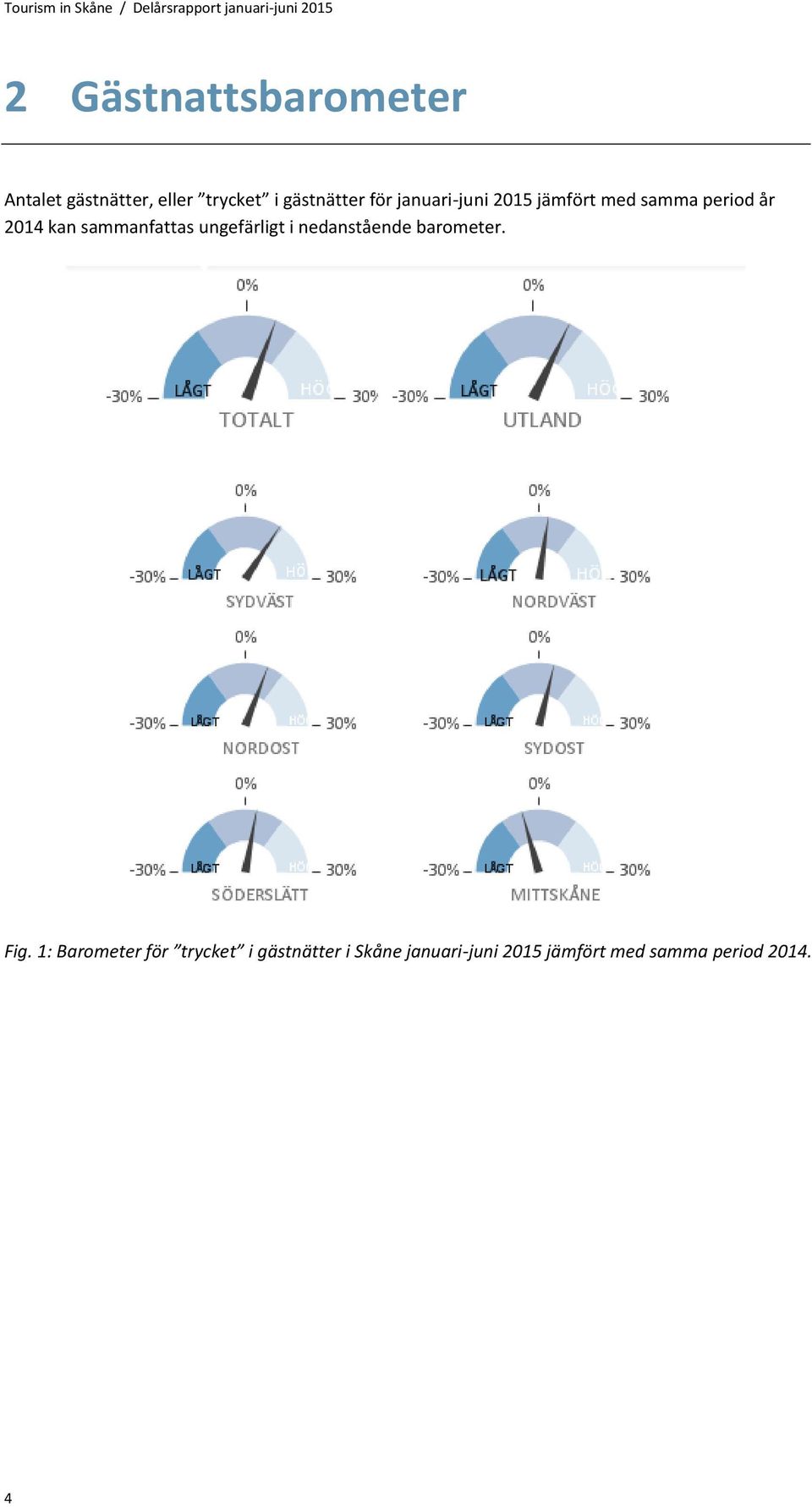 period år 2014 kan sammanfattas ungefärligt i nedanstående barometer. Fig.