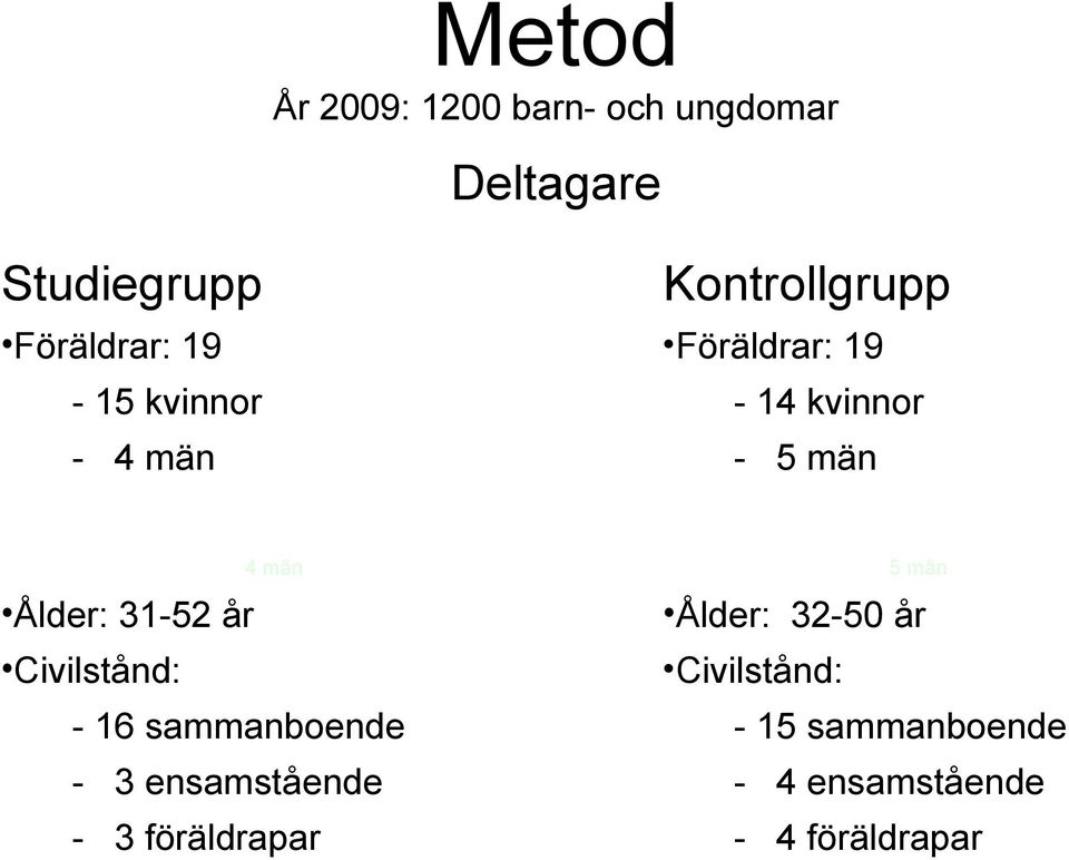 31-52 år Civilstånd: - 16 sammanboende - 3 ensamstående - 3 föräldrapar 5 män