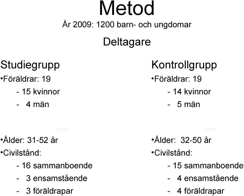 31-52 år Civilstånd: - 16 sammanboende - 3 ensamstående - 3 föräldrapar 5 män