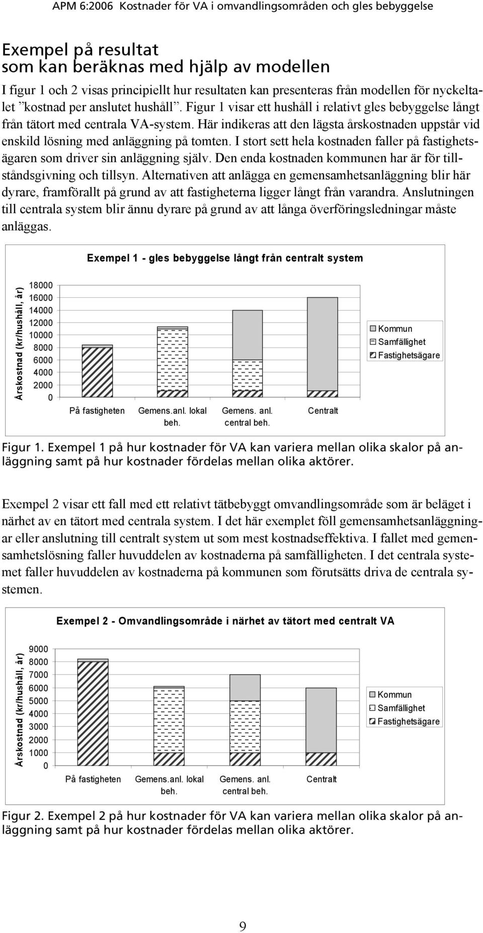 I stort sett hela kostnaden faller på fastighetsägaren som driver sin anläggning själv. Den enda kostnaden kommunen har är för tillståndsgivning och tillsyn.