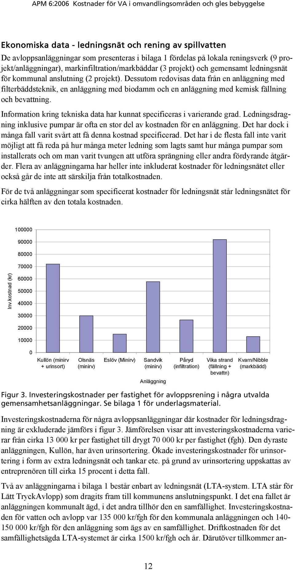 Dessutom redovisas data från en anläggning med filterbäddsteknik, en anläggning med biodamm och en anläggning med kemisk fällning och bevattning.