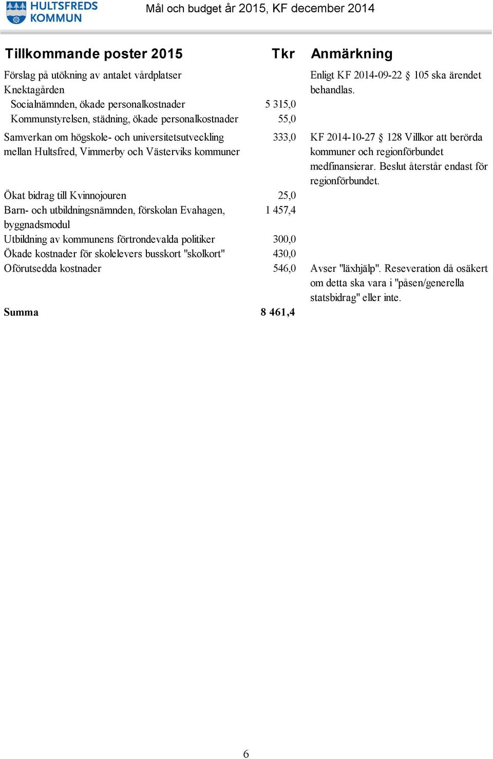 behandlas. 333,0 KF 2014-10-27 128 Villkor att berörda kommuner och regionförbundet medfinansierar. Beslut återstår endast för regionförbundet.