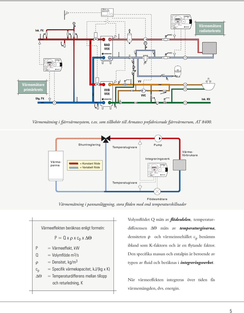 = Konstant flöde = Variabelt flöde Värmemätning i pannanläggning, stora flöden med små temperaturskillnader Värmeeffekten beräknas enligt formeln: Volymflödet Q mäts av flödesdelen,