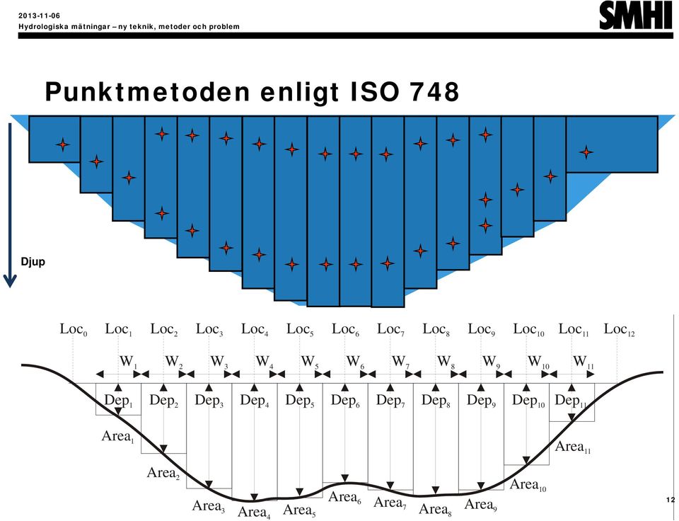 10 W 11 Dep 1 Dep 2 Dep 3 Dep 4 Dep 5 Dep 6 Dep 7 Dep 8 Dep 9 Dep 10 Dep 11