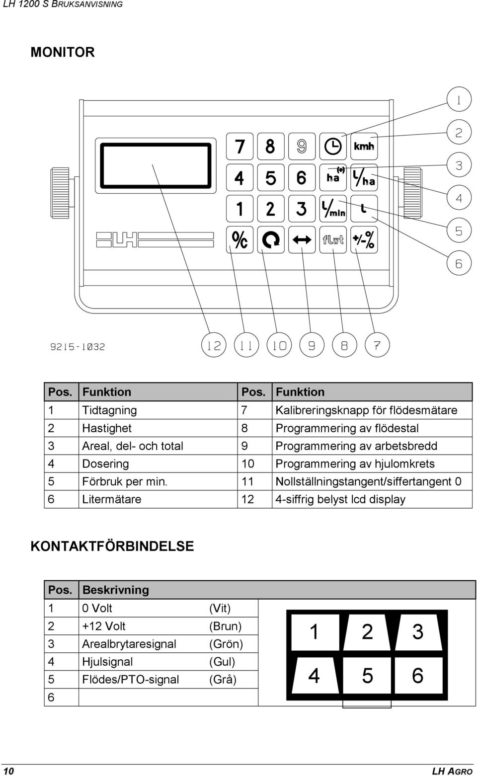 9 Programmering av arbetsbredd 4 Dosering 10 Programmering av hjulomkrets 5 Förbruk per min.