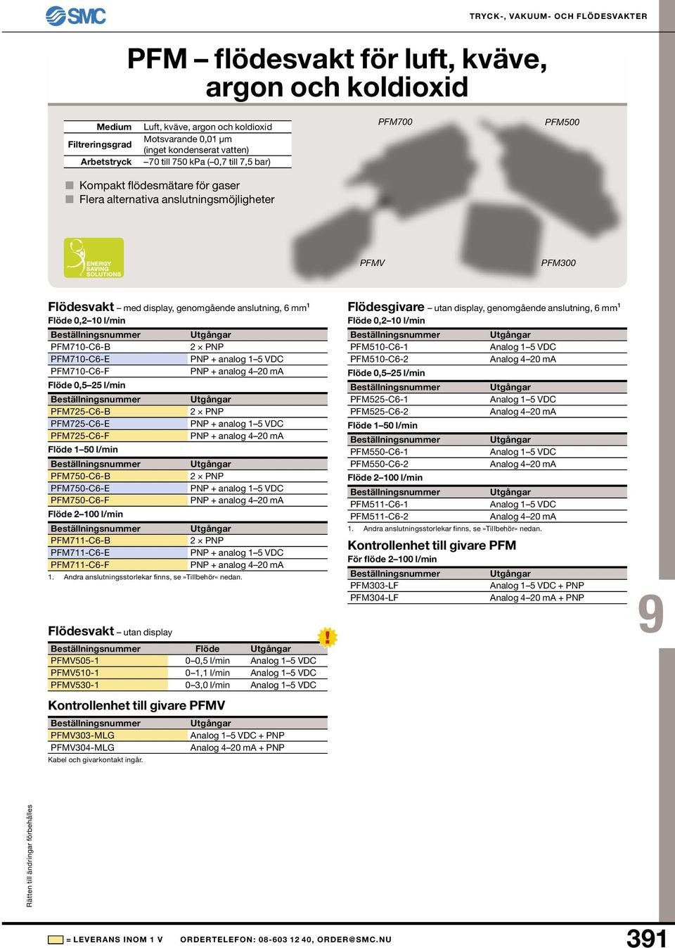 PFM710-C6-E PFM710-C6-F Flöde 0,5 25 l/min PFM725-C6-B PFM725-C6-E PFM725-C6-F Flöde 1 50 l/min PFM750-C6-B PFM750-C6-E PFM750-C6-F Flöde 2 100 l/min 2 + analog DC + analog 2 + analog DC + analog 2 +