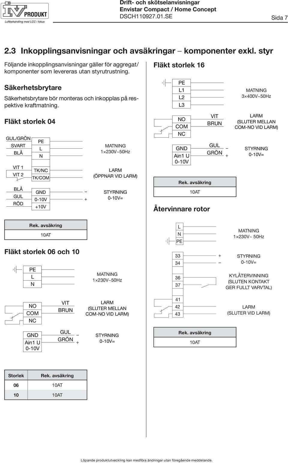 Fläkt storlek 16 PE L1 L2 L3 MATNING ~50Hz Fläkt storlek 04 NO COM VIT BRUN LARM (SLUTER MELLAN COM-NO VID LARM) GUL/GRÖN PE SVART L BLÅ N VIT 1 TK/NC VIT 2 TK/COM MATNING 1 230V~50Hz LARM (ÖPPNAR