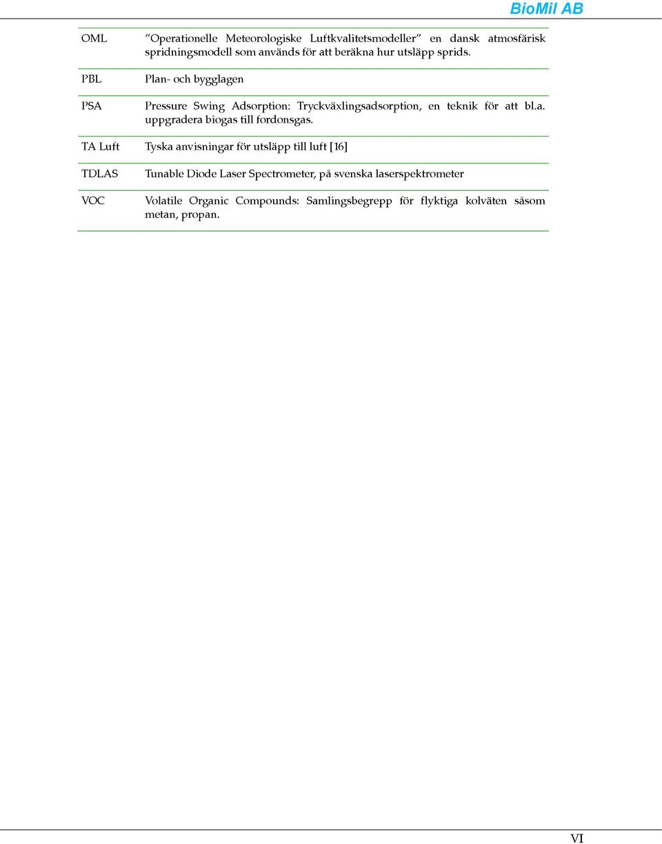 TA Luft Tyska anvisningar för utsläpp till luft [16] TDLAS VOC Tunable Diode Laser Spectrometer, på svenska