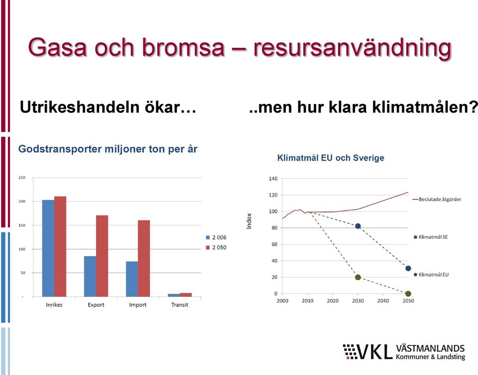 Utrikeshandeln ökar.