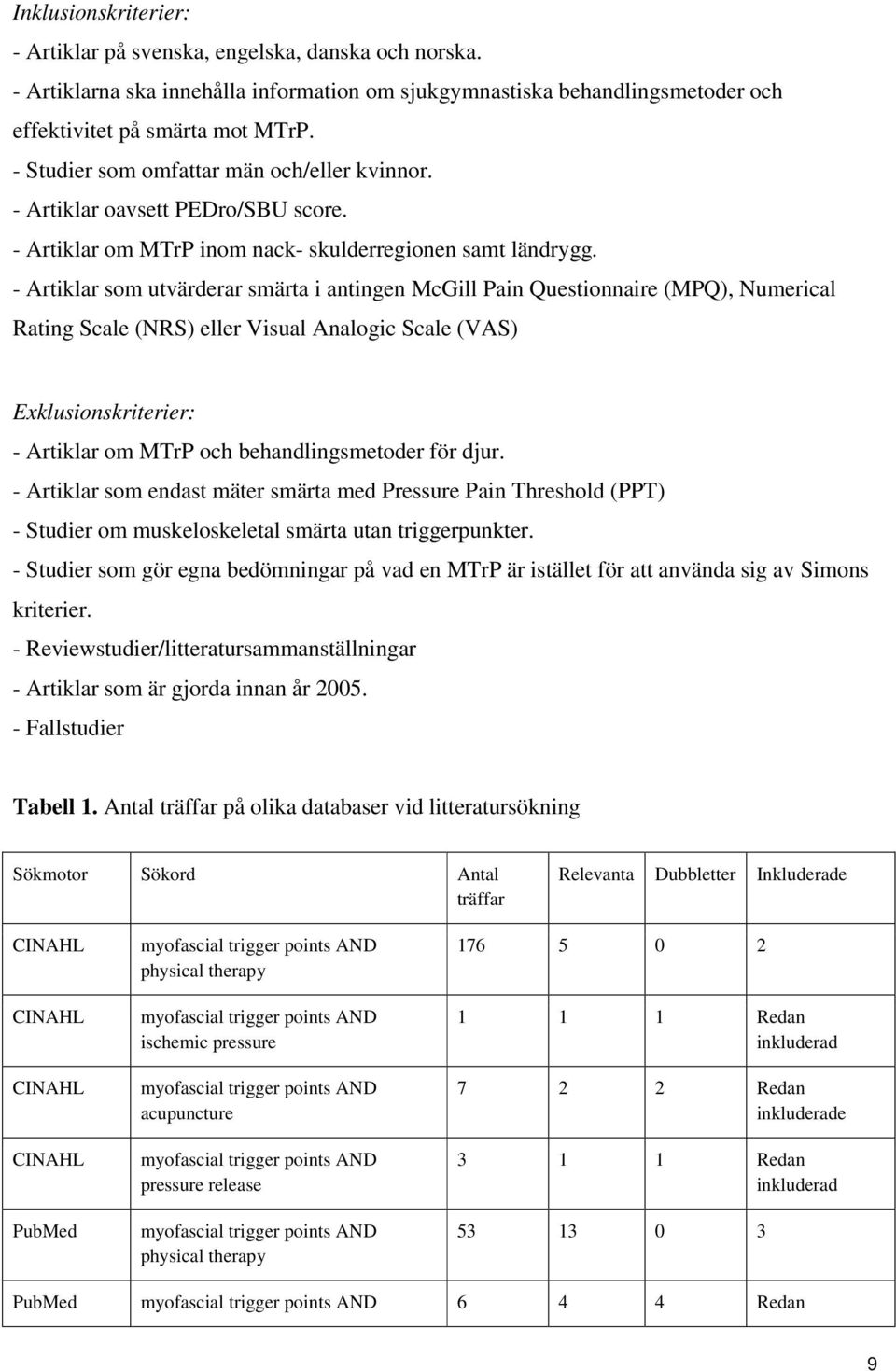 - Artiklar som utvärderar smärta i antingen McGill Pain Questionnaire (MPQ), Numerical Rating Scale (NRS) eller Visual Analogic Scale (VAS) Exklusionskriterier: - Artiklar om MTrP och